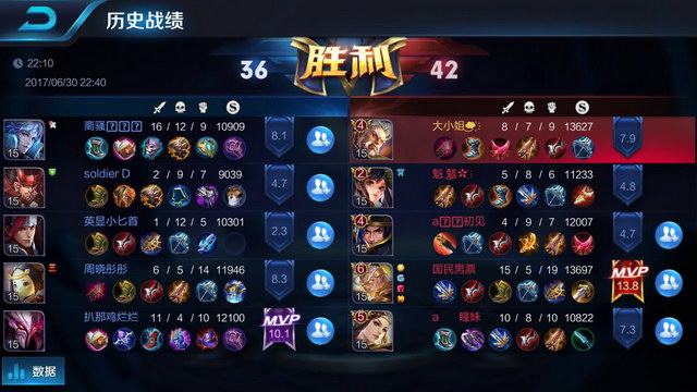 情绪管理与