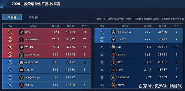 特性深度适